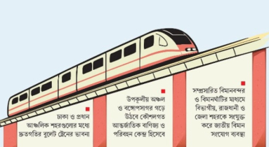 সব মহানগরে আসছে মেট্রোরেল