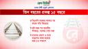 তিন বছরের প্রকল্প ১৫ বছরে