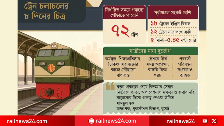 ট্রেনের ‘টাইম টেবিল’ লন্ডভন্ড