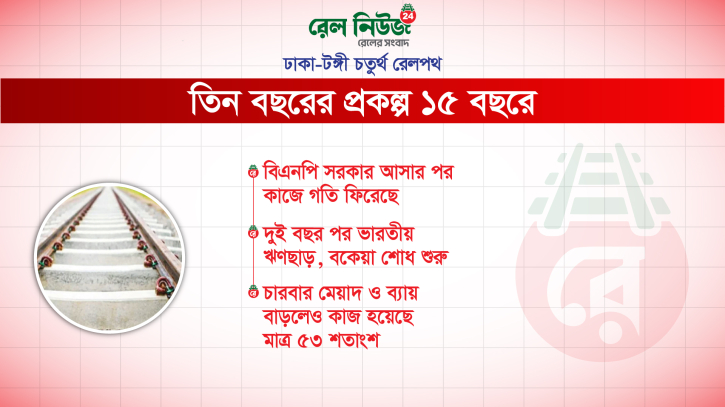 তিন বছরের প্রকল্প ১৫ বছরে