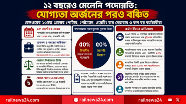 ১২ বছরেও মেলেনি পদোন্নতি: যোগ্যতা অর্জনের পরও বঞ্চিত রেলওয়ের ২০তম গ্রেডের পোর্টার, গেটম্যান, ওয়েটিং রুম বেয়ারার ও কল বয়