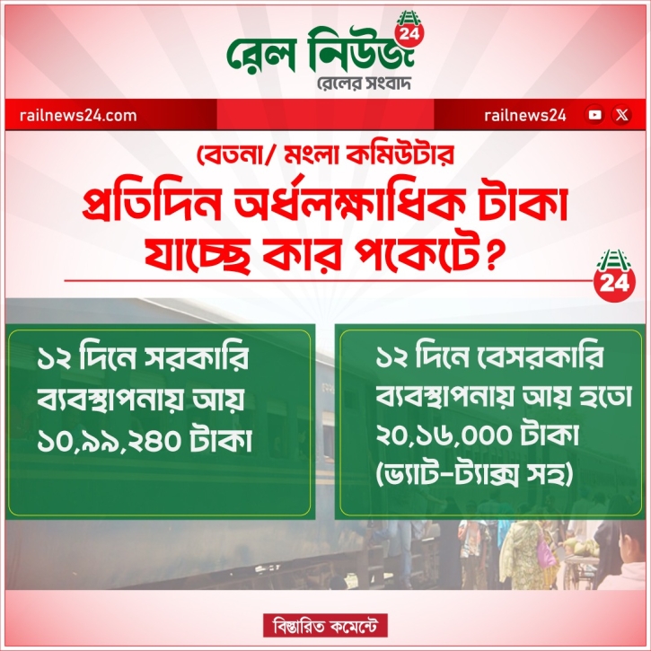 বেতনা/ মংলা কমিউটার প্রতিদিন অর্ধলক্ষাধিক টাকা যাচ্ছে কার পকেটে?