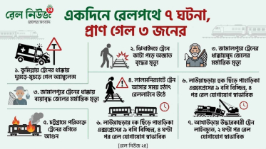 একদিনে রেলপথে ৭ ঘটনা, প্রাণ গেল ৩ জনের