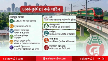 ডিজাইনের টেবিলে ‘ঢাকা-কুমিল্লা কর্ড লাইন’