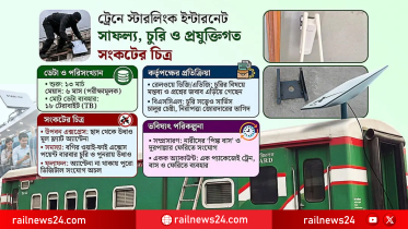 ট্রেনে চালু হতেই চুরির হিড়িক, একের পর এক উধাও স্টারলিংক ডিভাইস